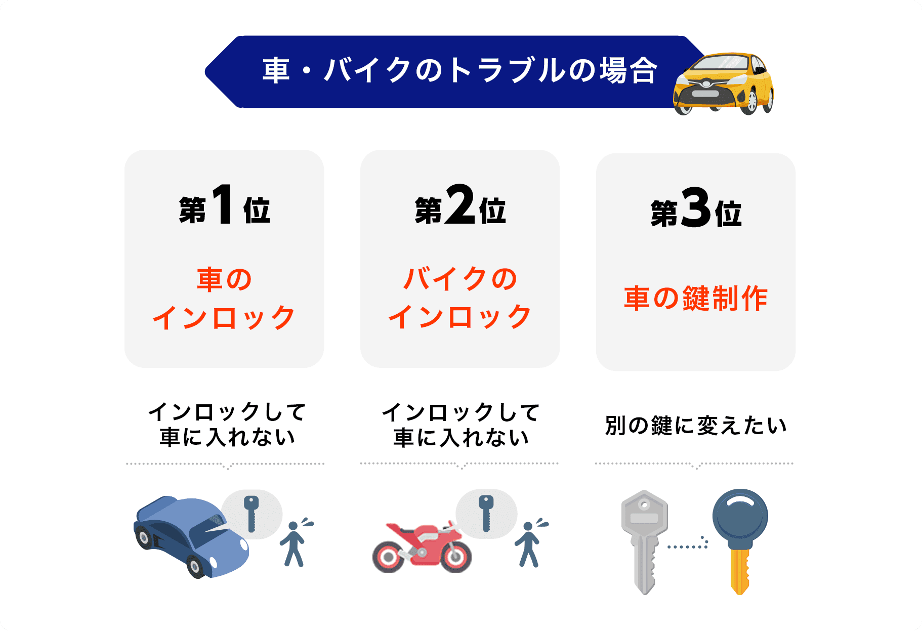 車・バイクトラブルの場合