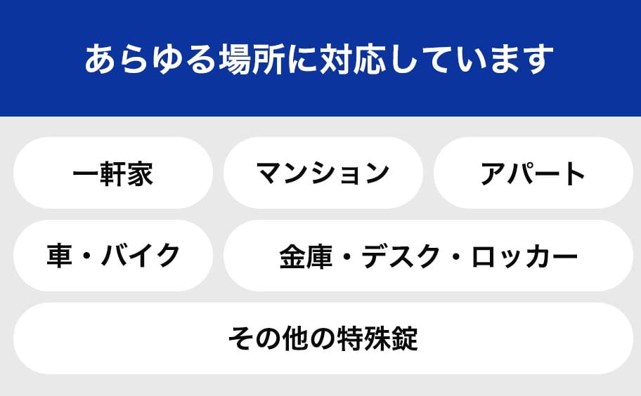 あらゆる場所に対応しています