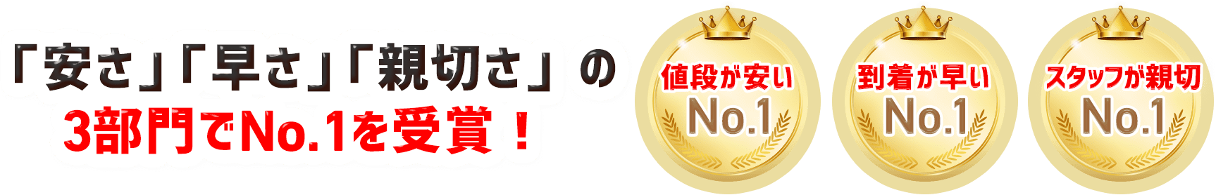 「安さ」「早さ」「親切さ」の3部門でNo.1を受賞！
