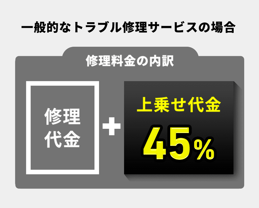 一般的なトラブル修理サービスの場合 表